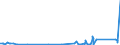 CN 9617 /Exports /Unit = Prices (Euro/ton) /Partner: Sierra Leone /Reporter: Eur27_2020 /9617:Vacuum Flasks and Other Vacuum Vessels, and Parts Thereof (Excl. Glass Inners)