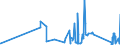 CN 9617 /Exports /Unit = Prices (Euro/ton) /Partner: Togo /Reporter: Eur27_2020 /9617:Vacuum Flasks and Other Vacuum Vessels, and Parts Thereof (Excl. Glass Inners)