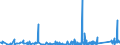 CN 9617 /Exports /Unit = Prices (Euro/ton) /Partner: Cameroon /Reporter: Eur27_2020 /9617:Vacuum Flasks and Other Vacuum Vessels, and Parts Thereof (Excl. Glass Inners)