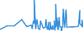 CN 9617 /Exports /Unit = Prices (Euro/ton) /Partner: Equat.guinea /Reporter: Eur27_2020 /9617:Vacuum Flasks and Other Vacuum Vessels, and Parts Thereof (Excl. Glass Inners)