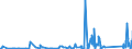 CN 9617 /Exports /Unit = Prices (Euro/ton) /Partner: Congo /Reporter: Eur27_2020 /9617:Vacuum Flasks and Other Vacuum Vessels, and Parts Thereof (Excl. Glass Inners)