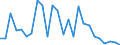 CN 96190011 /Exports /Unit = Prices (Euro/ton) /Partner: Austria /Reporter: European Union /96190011:Sanitary Towels of Paper Pulp, Paper, Cellulose Wadding or Webs of Cellulose Fibres