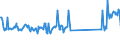 CN 96190030 /Exports /Unit = Prices (Euro/ton) /Partner: Italy /Reporter: Eur27_2020 /96190030:Sanitary Towels and Tampons, Napkins and Napkin Liners for Babies and Similar Sanitary Articles, of Wadding of Textile Materials