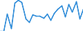 CN 96190030 /Exports /Unit = Prices (Euro/ton) /Partner: United Kingdom(Excluding Northern Ireland) /Reporter: Eur27_2020 /96190030:Sanitary Towels and Tampons, Napkins and Napkin Liners for Babies and Similar Sanitary Articles, of Wadding of Textile Materials
