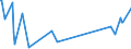 CN 96190030 /Exports /Unit = Prices (Euro/ton) /Partner: Sierra Leone /Reporter: Eur27_2020 /96190030:Sanitary Towels and Tampons, Napkins and Napkin Liners for Babies and Similar Sanitary Articles, of Wadding of Textile Materials