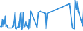 CN 96190030 /Exports /Unit = Prices (Euro/ton) /Partner: Equat.guinea /Reporter: Eur27_2020 /96190030:Sanitary Towels and Tampons, Napkins and Napkin Liners for Babies and Similar Sanitary Articles, of Wadding of Textile Materials