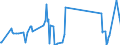 CN 96190030 /Exports /Unit = Prices (Euro/ton) /Partner: Congo (Dem. Rep.) /Reporter: Eur27_2020 /96190030:Sanitary Towels and Tampons, Napkins and Napkin Liners for Babies and Similar Sanitary Articles, of Wadding of Textile Materials