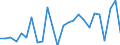 CN 96190040 /Exports /Unit = Prices (Euro/ton) /Partner: United Kingdom(Northern Ireland) /Reporter: Eur27_2020 /96190040:Sanitary Towels, Tampons and Similar Articles, of Textile Materials (Excl. of Wadding)
