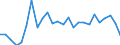 CN 96190040 /Exports /Unit = Prices (Euro/ton) /Partner: United Kingdom(Excluding Northern Ireland) /Reporter: Eur27_2020 /96190040:Sanitary Towels, Tampons and Similar Articles, of Textile Materials (Excl. of Wadding)