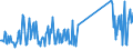 CN 96190040 /Exports /Unit = Prices (Euro/ton) /Partner: Canary /Reporter: Eur27_2020 /96190040:Sanitary Towels, Tampons and Similar Articles, of Textile Materials (Excl. of Wadding)