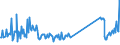 CN 96190040 /Exports /Unit = Prices (Euro/ton) /Partner: Melilla /Reporter: Eur27_2020 /96190040:Sanitary Towels, Tampons and Similar Articles, of Textile Materials (Excl. of Wadding)