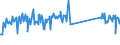 CN 96190040 /Exports /Unit = Prices (Euro/ton) /Partner: Estonia /Reporter: Eur27_2020 /96190040:Sanitary Towels, Tampons and Similar Articles, of Textile Materials (Excl. of Wadding)