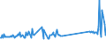 CN 96190040 /Exports /Unit = Prices (Euro/ton) /Partner: Russia /Reporter: Eur27_2020 /96190040:Sanitary Towels, Tampons and Similar Articles, of Textile Materials (Excl. of Wadding)