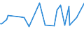 CN 96190040 /Exports /Unit = Prices (Euro/ton) /Partner: Burkina Faso /Reporter: Eur27_2020 /96190040:Sanitary Towels, Tampons and Similar Articles, of Textile Materials (Excl. of Wadding)