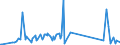 CN 96190040 /Exports /Unit = Prices (Euro/ton) /Partner: Guinea Biss. /Reporter: Eur27_2020 /96190040:Sanitary Towels, Tampons and Similar Articles, of Textile Materials (Excl. of Wadding)