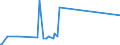 CN 96190040 /Exports /Unit = Prices (Euro/ton) /Partner: Benin /Reporter: Eur27_2020 /96190040:Sanitary Towels, Tampons and Similar Articles, of Textile Materials (Excl. of Wadding)