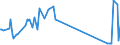 CN 96190040 /Exports /Unit = Prices (Euro/ton) /Partner: Gabon /Reporter: Eur27_2020 /96190040:Sanitary Towels, Tampons and Similar Articles, of Textile Materials (Excl. of Wadding)
