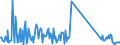 CN 96190050 /Exports /Unit = Prices (Euro/ton) /Partner: Malta /Reporter: Eur27_2020 /96190050:Napkins and Napkin Liners for Babies, and Similar Articles, of Textile Materials (Excl. of Wadding)
