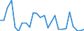 CN 96190059 /Exports /Unit = Prices (Euro/ton) /Partner: Sweden /Reporter: European Union /96190059:Napkins and Napkin Liners for Babies, and Similar Articles, of Textile Materials (Excl. of Wadding, and Knitted or Crocheted)