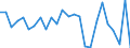 CN 96190059 /Exports /Unit = Prices (Euro/ton) /Partner: Poland /Reporter: European Union /96190059:Napkins and Napkin Liners for Babies, and Similar Articles, of Textile Materials (Excl. of Wadding, and Knitted or Crocheted)