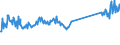 CN 96190071 /Exports /Unit = Prices (Euro/ton) /Partner: Greece /Reporter: Eur27_2020 /96190071:Sanitary Towels (Excl. of Textile Materials)