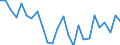 CN 96190071 /Exports /Unit = Prices (Euro/ton) /Partner: United Kingdom(Excluding Northern Ireland) /Reporter: Eur27_2020 /96190071:Sanitary Towels (Excl. of Textile Materials)