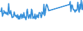 CN 96190071 /Exports /Unit = Prices (Euro/ton) /Partner: Azerbaijan /Reporter: Eur27_2020 /96190071:Sanitary Towels (Excl. of Textile Materials)