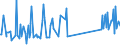CN 96190071 /Exports /Unit = Prices (Euro/ton) /Partner: Niger /Reporter: Eur27_2020 /96190071:Sanitary Towels (Excl. of Textile Materials)