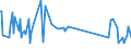 CN 96190071 /Exports /Unit = Prices (Euro/ton) /Partner: Guinea /Reporter: Eur27_2020 /96190071:Sanitary Towels (Excl. of Textile Materials)