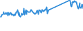 CN 96190075 /Exports /Unit = Prices (Euro/ton) /Partner: France /Reporter: Eur27_2020 /96190075:Tampons (Excl. of Textile Materials)