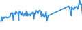 CN 96190075 /Exports /Unit = Prices (Euro/ton) /Partner: Netherlands /Reporter: Eur27_2020 /96190075:Tampons (Excl. of Textile Materials)