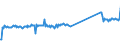 CN 96190075 /Exports /Unit = Prices (Euro/ton) /Partner: Italy /Reporter: Eur27_2020 /96190075:Tampons (Excl. of Textile Materials)