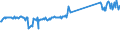 CN 96190075 /Exports /Unit = Prices (Euro/ton) /Partner: United Kingdom /Reporter: Eur27_2020 /96190075:Tampons (Excl. of Textile Materials)