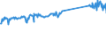 CN 96190075 /Exports /Unit = Prices (Euro/ton) /Partner: Spain /Reporter: Eur27_2020 /96190075:Tampons (Excl. of Textile Materials)