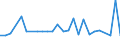 CN 96190075 /Exports /Unit = Prices (Euro/ton) /Partner: United Kingdom(Northern Ireland) /Reporter: Eur27_2020 /96190075:Tampons (Excl. of Textile Materials)