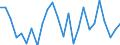 CN 96190075 /Exports /Unit = Prices (Euro/ton) /Partner: United Kingdom(Excluding Northern Ireland) /Reporter: Eur27_2020 /96190075:Tampons (Excl. of Textile Materials)