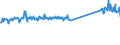 CN 96190075 /Exports /Unit = Prices (Euro/ton) /Partner: Belgium /Reporter: Eur27_2020 /96190075:Tampons (Excl. of Textile Materials)