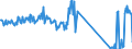 CN 96190075 /Exports /Unit = Prices (Euro/ton) /Partner: Luxembourg /Reporter: Eur27_2020 /96190075:Tampons (Excl. of Textile Materials)