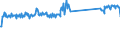 CN 96190075 /Exports /Unit = Prices (Euro/ton) /Partner: Sweden /Reporter: Eur27_2020 /96190075:Tampons (Excl. of Textile Materials)