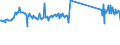 CN 96190075 /Exports /Unit = Prices (Euro/ton) /Partner: Austria /Reporter: Eur27_2020 /96190075:Tampons (Excl. of Textile Materials)