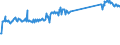 CN 96190075 /Exports /Unit = Prices (Euro/ton) /Partner: Switzerland /Reporter: Eur27_2020 /96190075:Tampons (Excl. of Textile Materials)