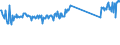 CN 96190075 /Exports /Unit = Prices (Euro/ton) /Partner: Faroe Isles /Reporter: Eur27_2020 /96190075:Tampons (Excl. of Textile Materials)
