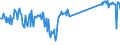 CN 96190075 /Exports /Unit = Prices (Euro/ton) /Partner: Estonia /Reporter: Eur27_2020 /96190075:Tampons (Excl. of Textile Materials)
