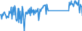 CN 96190075 /Exports /Unit = Prices (Euro/ton) /Partner: Lithuania /Reporter: Eur27_2020 /96190075:Tampons (Excl. of Textile Materials)