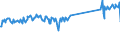 CN 96190075 /Exports /Unit = Prices (Euro/ton) /Partner: Poland /Reporter: Eur27_2020 /96190075:Tampons (Excl. of Textile Materials)