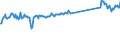 CN 96190075 /Exports /Unit = Prices (Euro/ton) /Partner: Ukraine /Reporter: Eur27_2020 /96190075:Tampons (Excl. of Textile Materials)