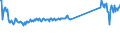 CN 96190075 /Exports /Unit = Prices (Euro/ton) /Partner: Russia /Reporter: Eur27_2020 /96190075:Tampons (Excl. of Textile Materials)
