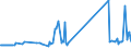 CN 96190075 /Exports /Unit = Prices (Euro/ton) /Partner: Azerbaijan /Reporter: Eur27_2020 /96190075:Tampons (Excl. of Textile Materials)