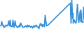 CN 96190075 /Exports /Unit = Prices (Euro/ton) /Partner: Kasakhstan /Reporter: Eur27_2020 /96190075:Tampons (Excl. of Textile Materials)