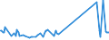 CN 96190075 /Exports /Unit = Prices (Euro/ton) /Partner: Uzbekistan /Reporter: Eur27_2020 /96190075:Tampons (Excl. of Textile Materials)